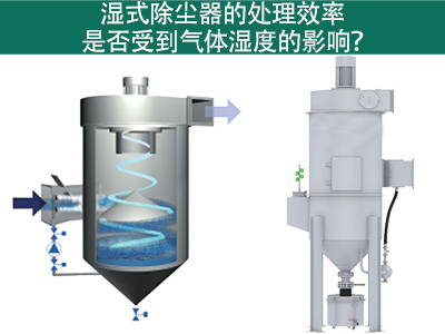 湿式除尘器的处理效率是否受到气体湿度的影响？