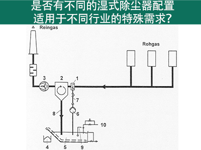 湿式除尘器配置：满足不同行业特殊需求的解决方案